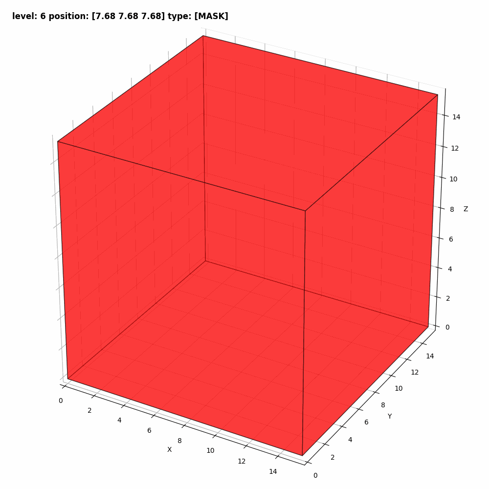 Crystal Generation via Autoregressive 3D Generation