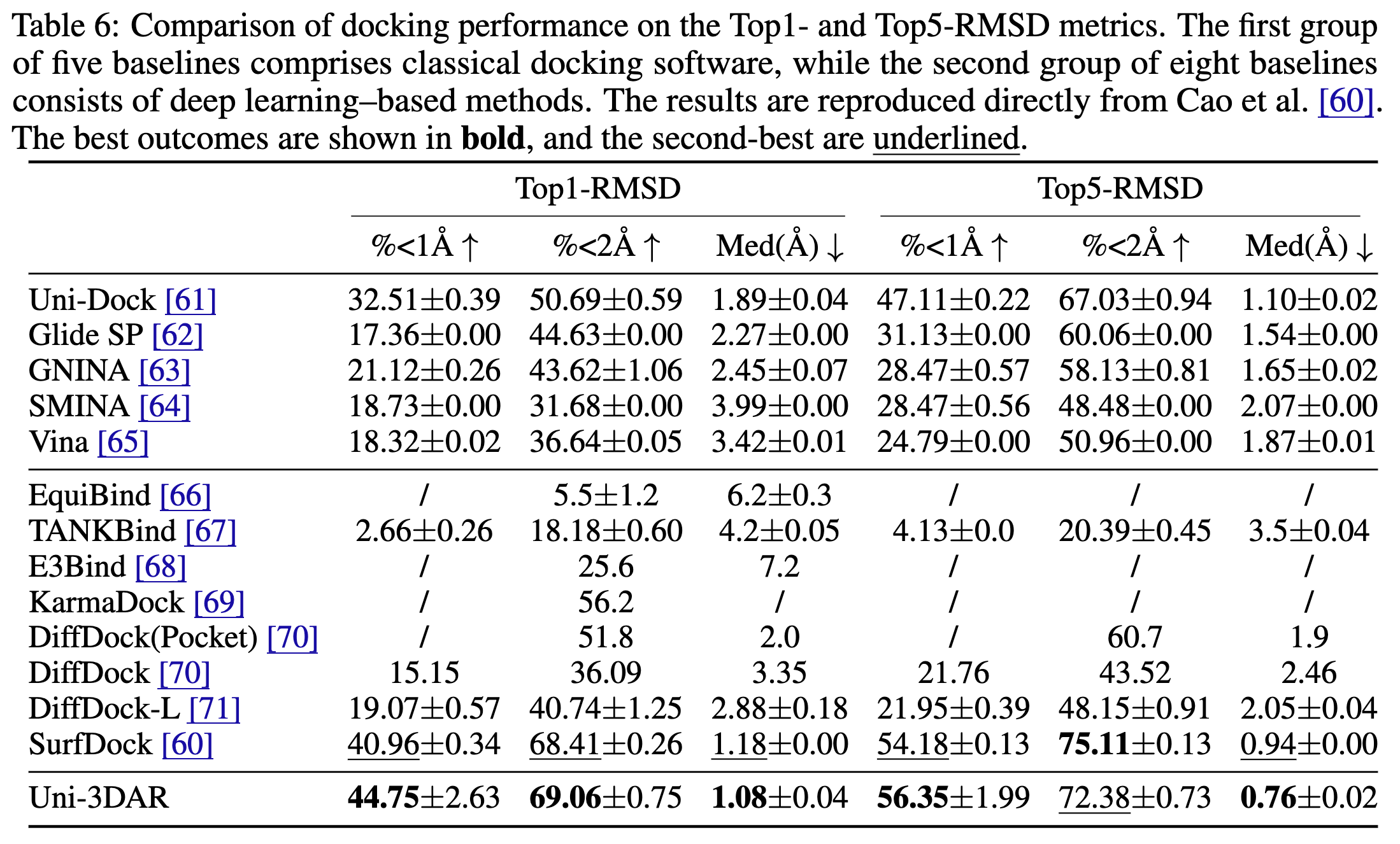 Docking Results